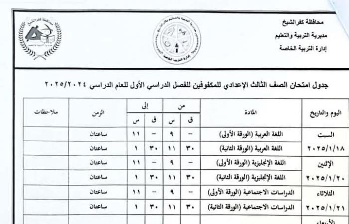 محافظ
      كفر
      الشيخ
      يعلن
      موعد
      امتحانات
      الفصل
      الدراسي
      الأول
      بالمدارس