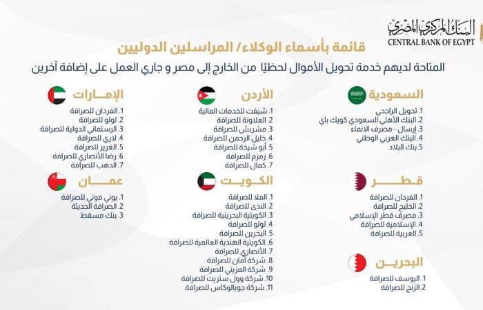 كيفية
      تحويل
      الأموال
      لحظيًا
      من
      جميع
      أنحاء
      العالم
      إلى
      مصر
      عن
      طريق
      "إنستاباي"..
      فيديو