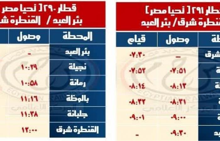 السكة
      الحديد
      تعلن
      مواعيد
      القطارات
      على
      خط
      "القنطرة
      شرق
      /
      بئر
      العبد"
      و"بشتيل
      /
      كفر
      داوود
      /
      السادات"
      والعكس