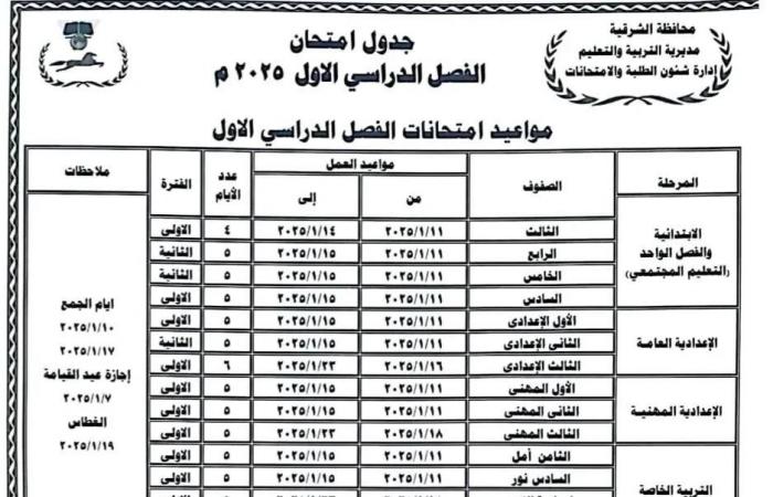 جداول
      امتحانات
      الفصل
      الدراسي
      الأول
      دور
      يناير
      2025
      محافظة
      الشرقية