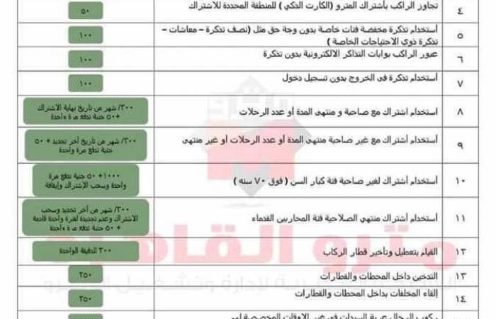 غرامات
      مترو
      الأنفاق
      2025:
      تعرف
      على
      العقوبات
      الجديدة
      لضبط
      حركة
      الركاب