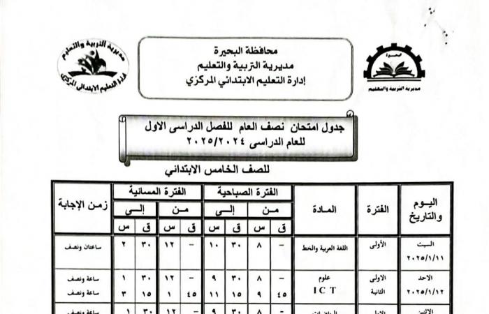 جداول
      امتحانات
      الفصل
      الدراسي
      الأول
      لجميع
      المراحل
      التعليمية
      في
      البحيرة