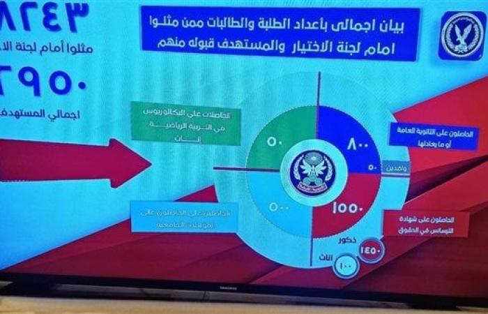 قبول
      2950
      طالبًا
      بأكاديمية
      الشرطة