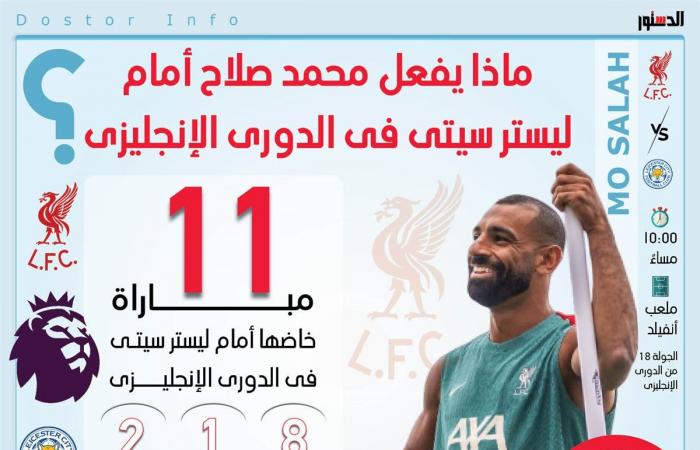 ماذا
      يفعل
      محمد
      صلاح
      أمام
      ليستر
      سيتي
      في
      الدوري
      الإنجليزي؟
      (إنفوجراف)