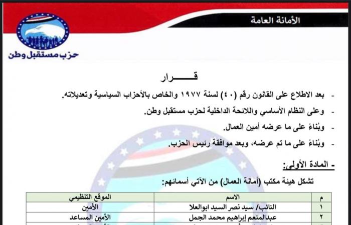 مستقبل
      وطن
      يعيد
      تشكيل
      أمانة
      العمال
      برئاسة
      النائب
      سيد
      نصر