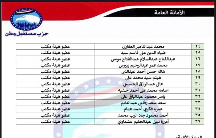 حزب
      مستقبل
      وطن
      يعيد
      تشكيل
      أمانة
      المتابعة
      برئاسة
      النائب
      أحمد
      الجندي