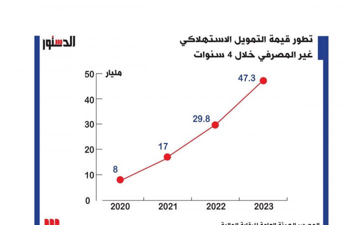 "الشراء
      بالتقسيط"..
      ترحيل
      أرصدة
      الفقر
      إلى
      المستقبل