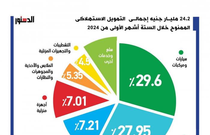 "الشراء
      بالتقسيط"..
      ترحيل
      أرصدة
      الفقر
      إلى
      المستقبل