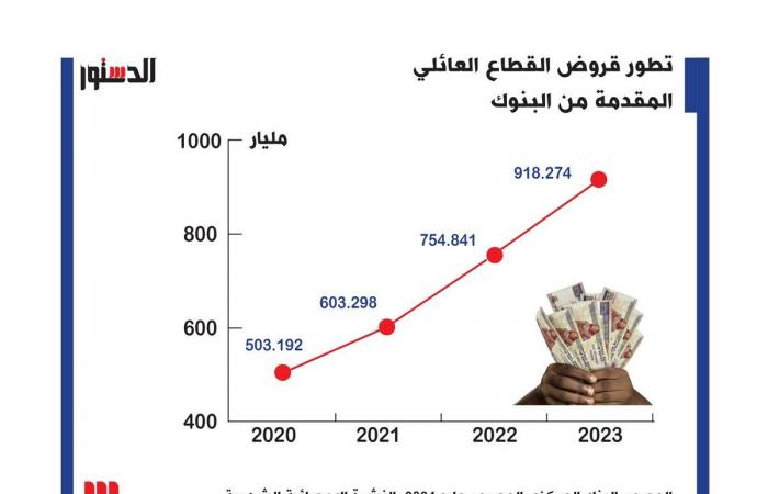 "الشراء
      بالتقسيط"..
      ترحيل
      أرصدة
      الفقر
      إلى
      المستقبل