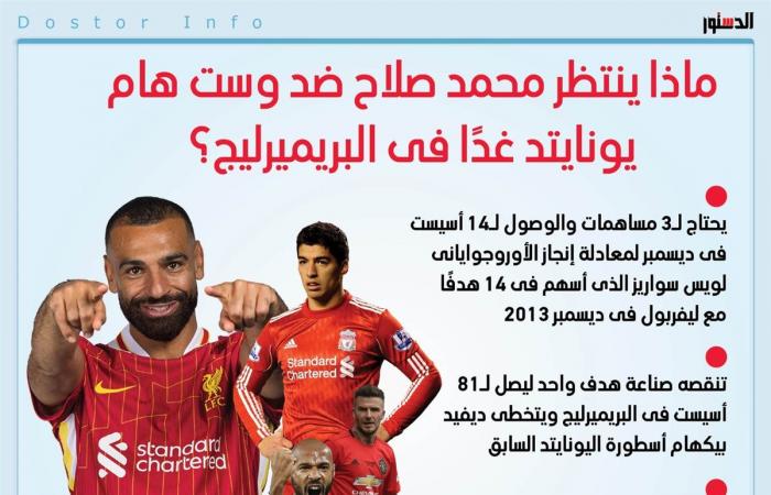 ماذا
      ينتظر
      محمد
      صلاح
      أمام
      وست
      هام
      في
      الدوري
      الإنجليزي
      غدًا؟
      (إنفوجراف)