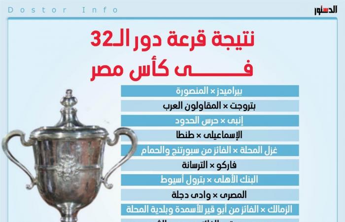 نتيجة
      قرعة
      دور
      الـ32
      لبطولة
      كأس
      مصر
      24-2025..
      طريق
      الزمالك
      "سالك"