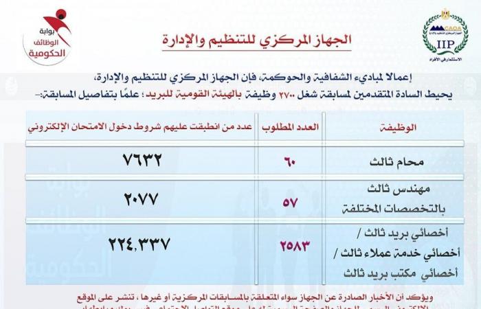 «التنظيم
      والإدارة»
      يصدر
      قرارا
      جديدا
      بشأن
      أعداد
      المتقدمين
      لشغل
      وظائف
      البريد
      2025