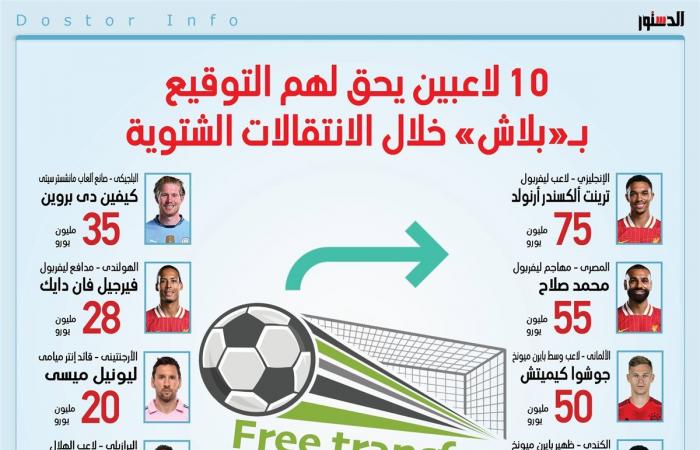 أولهم
      محمد
      صلاح..
      10
      لاعبين
      يحق
      التوقيع
      لأي
      نادِ
      مجانًا
      في
      يناير
      (إنفوجراف)