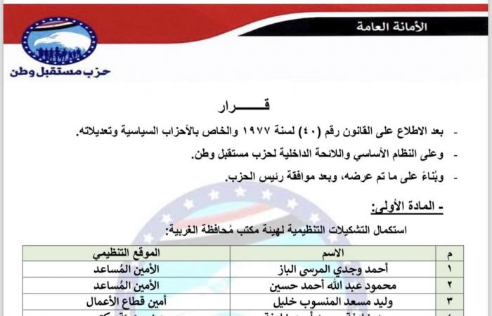 حزب
      مستقبل
      وطن
      يستكمل
      تشكيلات
      التنظيمية
      لهيئة
      مكتب
      محافظة
      الغربية