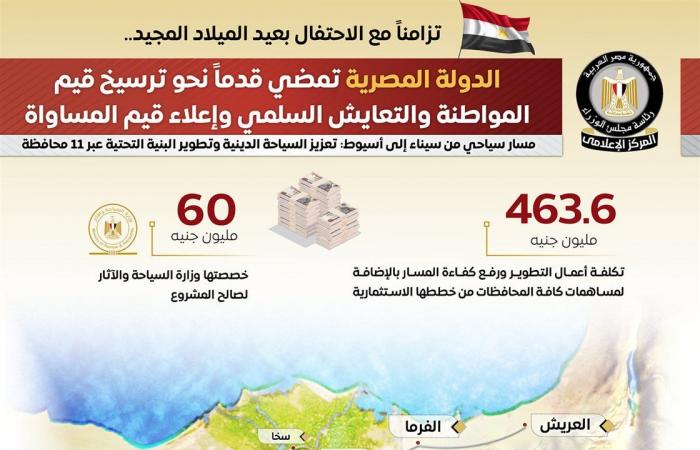 مع
      احتفالات
      الميلاد..
      جهود
      الدولة
      في
      تقنين
      الكنائس
      وإحياء
      مسار
      العائلة
      المقدسة