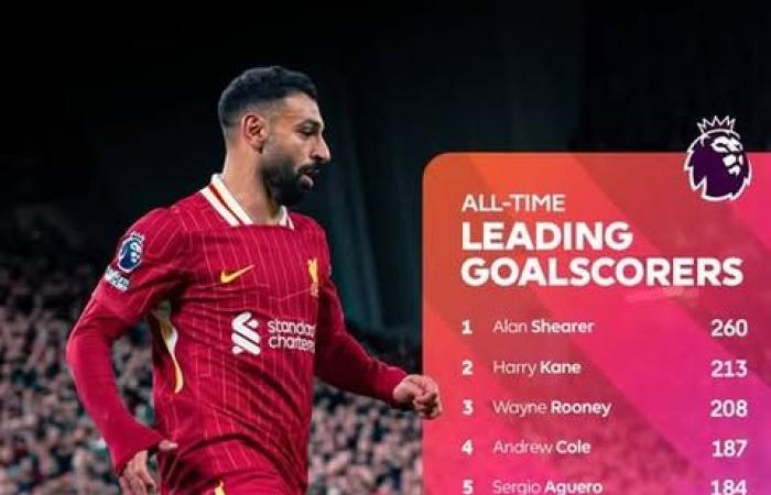 محمد
      صلاح
      يعادل
      رقم
      تييري
      هنري
      ويحطم
      رقمًا
      قياسيًّا
      جديدًا