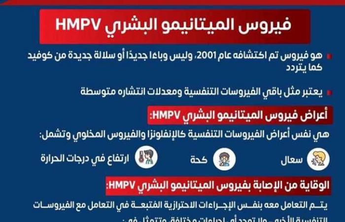 فيروس
      الميتانيمو
      البشري
      HMPV..
      "لا
      داعي
      للقلق"
      وطرق
      الوقاية
      الفعّالة