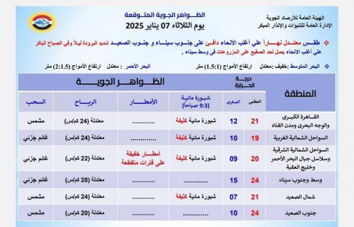 حالة
      الطقس
      اليوم..
      الأرصاد
      تحدد
      الظواهر
      الجوية
      المتوقعة
      ليوم
      الثلاثاء
      07
      يناير
      وحتى
      يوم
      الأحد
      12
      يناير
      2025