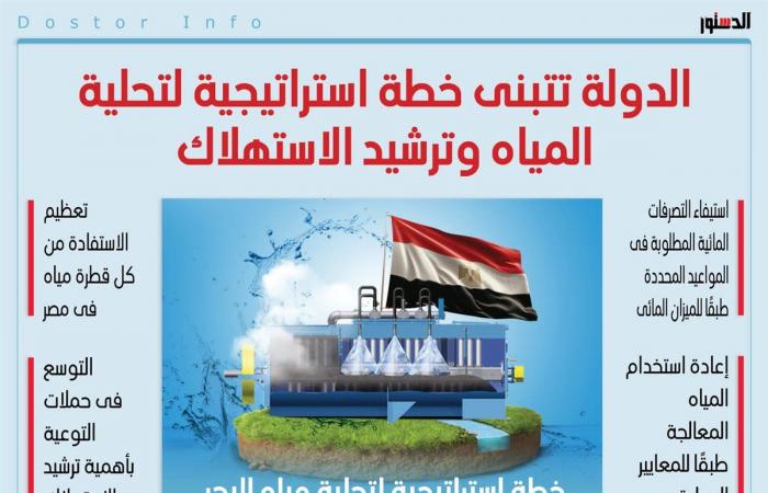 خطة
      استراتيجية
      قومية
      لتحلية
      المياه
      وترشيد
      الاستهلاك
      (إنفوجراف)