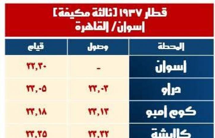 السكة
      الحديد:
      تشغيل
      8
      قطارات
      إضافية
      خلال
      إجازة
      نصف
      العام
      الدراسي