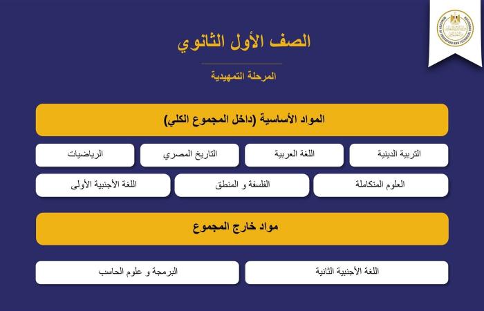 سنوات
      الدراسة
      تصل
      إلى
      5
      سنوات..
      كل
      ما
      تريد
      معرفته
      عن
      نظام
      البكالوريا
      المصرية
      بديل
      الثانوية
      العامة