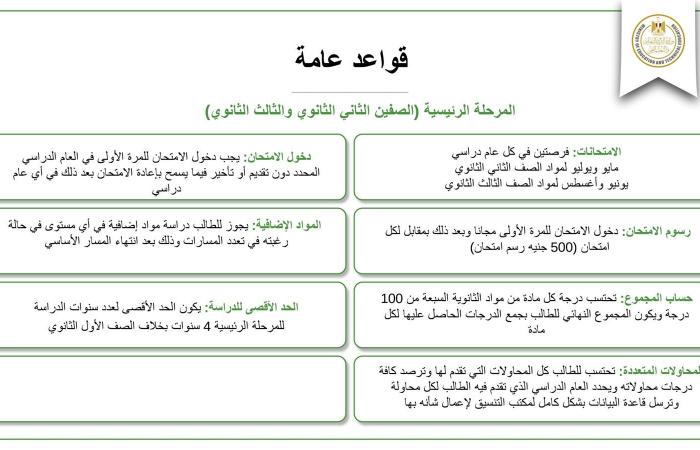 سنوات
      الدراسة
      تصل
      إلى
      5
      سنوات..
      كل
      ما
      تريد
      معرفته
      عن
      نظام
      البكالوريا
      المصرية
      بديل
      الثانوية
      العامة