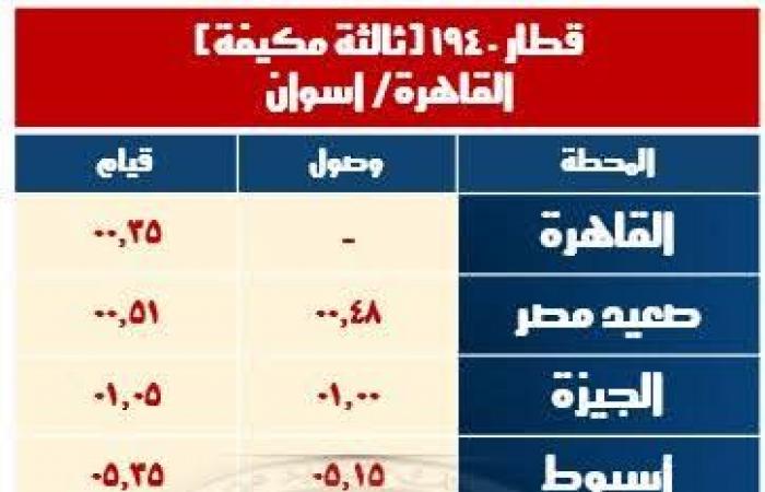 السكة
      الحديد:
      تشغيل
      قطارات
      إضافية
      خلال
      إجازة
      نصف
      العام
      الدراسي