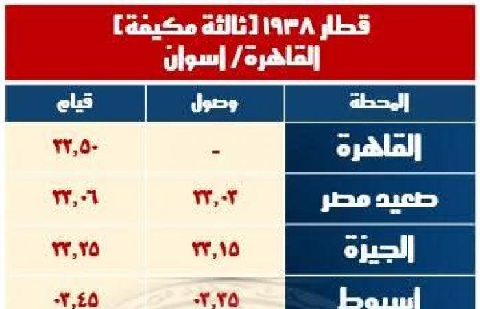 السكة
      الحديد:
      تشغيل
      8
      قطارات
      إضافية
      خلال
      إجازة
      نصف
      العام
      الدراسي