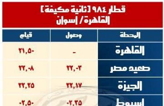 السكة
      الحديد:
      تشغيل
      قطارات
      إضافية
      خلال
      إجازة
      نصف
      العام
      الدراسي