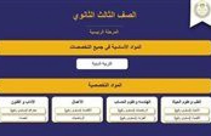 خبير
      تربوي:
      نظام
      البكالوريا
      يتيح
      للطالب
      فرصة
      دخول
      الامتحان
      4
      مرات