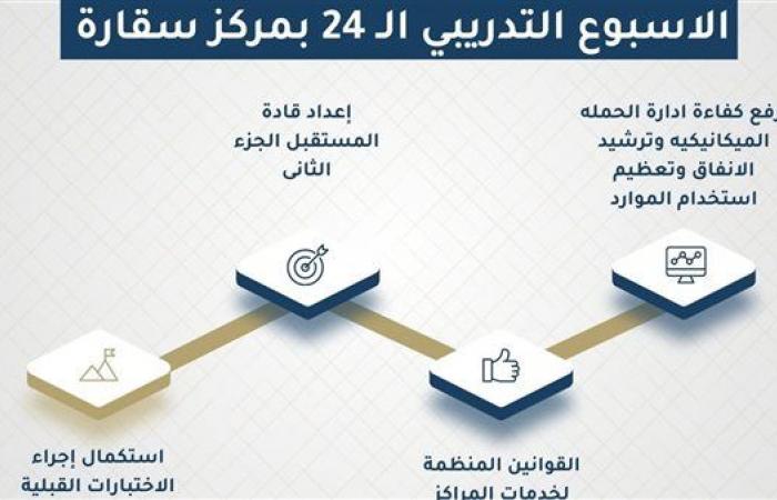 إنطلاق
      الجزء
      الثاني
      من
      برنامج
      إعداد
      قادة
      المستقبل
      غدًا
      بمركز
      سقارة
      للتدريب