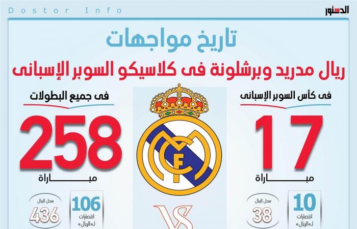 تاريخ
      مواجهات
      ريال
      مدريد
      وبرشلونة
      في
      كلاسيكو
      السوبر
      الإسباني