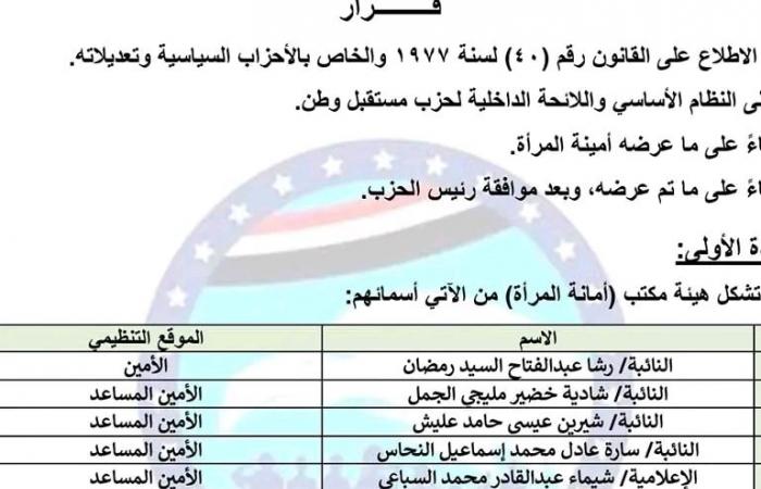 حزب
      مستقبل
      وطن
      يصدر
      قرارا
      بإعادة
      تشكيل
      أمانة
      المرأة