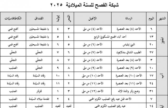 مواعيد
      أعياد
      واحتفالات
      الروم
      الأرثوذكس
      خلال
      2025