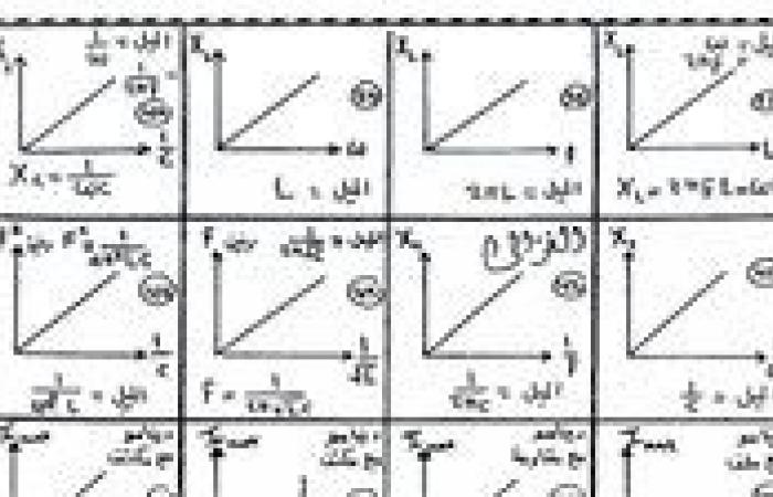 قبل
مواجهة
«بعبع
الثانوية
العامة»
غدا..
ننشر
كل
قوانين
منهج
الفيزياء
للثانوية
العامة
والرسوم
البيانية
المتوقعة