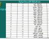 إعلان
      تعريفة
      الركوب
      الجديدة
      بالإسماعيلية..
      وتوجيهات
      من
      المحافظ
      بشأنها