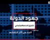 برامج
      الحماية
      الاجتماعية..
      جهود
      مصرية
      من
      أجل
      تخفيف
      الأعباء
      عن
      المواطنيين