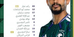 السعودية ضد الإمارات.. التعادل السلبى يحسم الشوط الأول.. فيديو