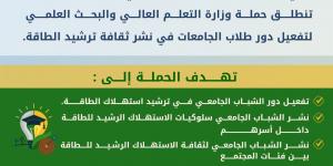 انطلاق حملة توعية بمشاركة طلاب الجامعات والمعاهد لترشيد استهلاك الطاقة