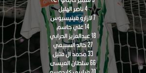 الاتفاق ضد النجمة.. دونجا أساسيا في تشكيل مواجهة دوري السعودي للمحترفين