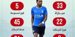 الزمالك يبحث عن الفوز رقم 23 أمام سموحة الليلة بالدوري..إنفو جراف