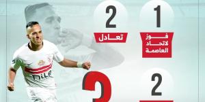 الزمالك يبحث عن الفوز الأول أمام اتحاد العاصمة الجزائري الليلة..إنفو جراف