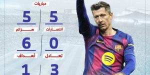 كيف ظهر ليفاندوفسكي مع برشلونة أمام ريال مدريد.. إنفوجراف