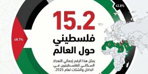 78 عاماً على النكبة.. من تهجير 957 ألف فلسطيني إلى حرب إبادة فى غزة