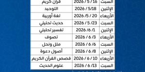 خريطة امتحانات «أصول الدين» بالقاهرة.. الجداول الكاملة لجميع الفرق