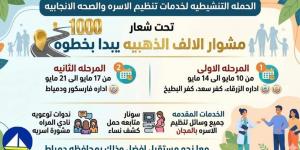 صحة دمياط تطلق المرحلة الثانية من مبادرة تنشيط الصحة الإنجابية