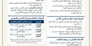 تفاصيل إطلاق جائزة منى ماهر للكاتب الصغير في القصة القصيرة 2026
