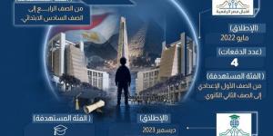 تنفيذا لرؤية مصر الرقمية.. تعرف على أبرز مبادرات أجيال مصر الرقمية