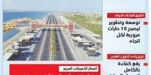 «فيو عالمي» ناطحات سحاب الساحل الشمالي مصممة هندسيًا لمقاومة أعتى الرياح البحرية والزلازل (إنفوجراف)