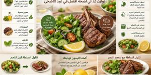 لماذا يجب تناول الليمون والسلطة الخضراء مع لحم الأضحية؟